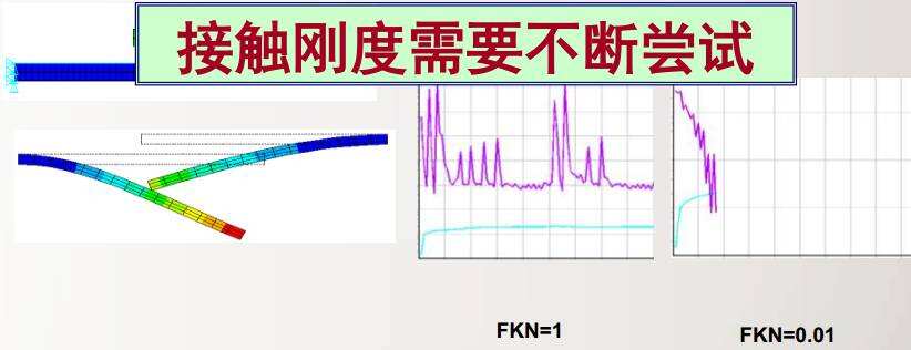ansys设置厚度